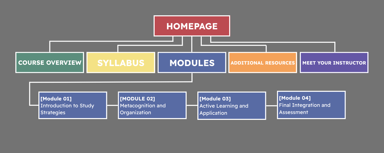 Site Map Overview